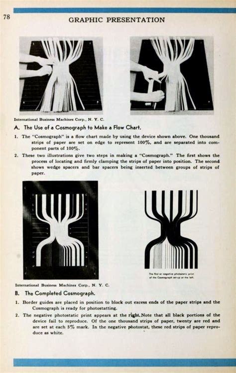 What Infographics Looked Like Before Computers.